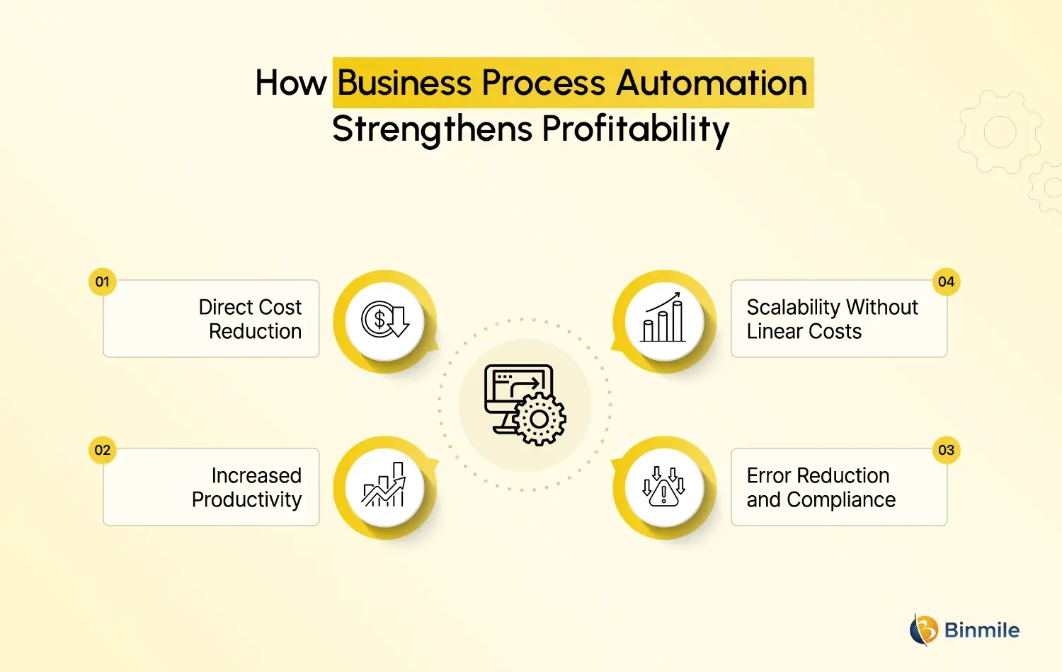 Business Process Automation importance