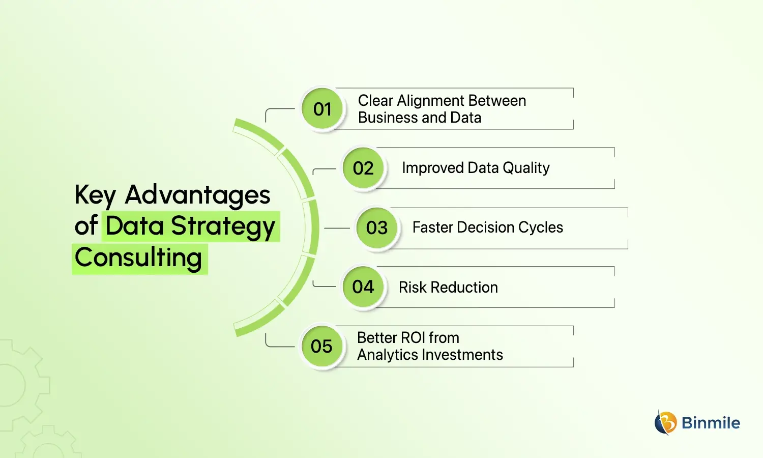 Data Strategy Consulting benefits