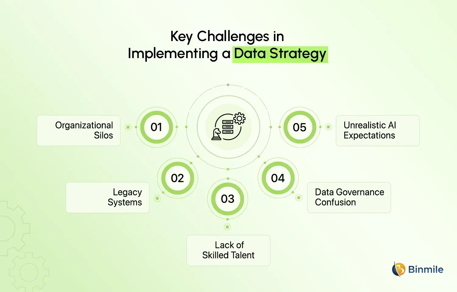 Data Strategy Consulting challenges