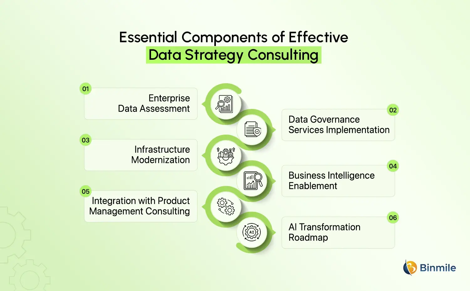 Data Strategy Consulting components