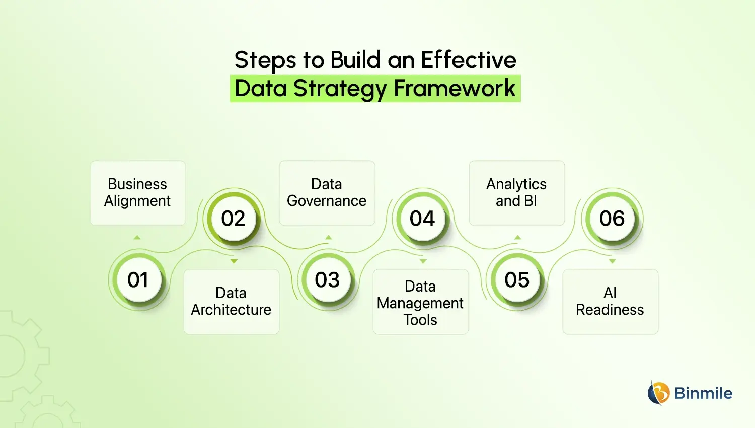 Data Strategy framework