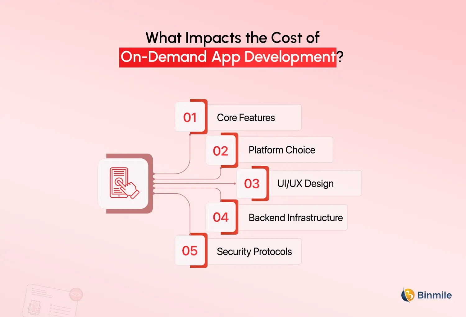 On-Demand App Development cost