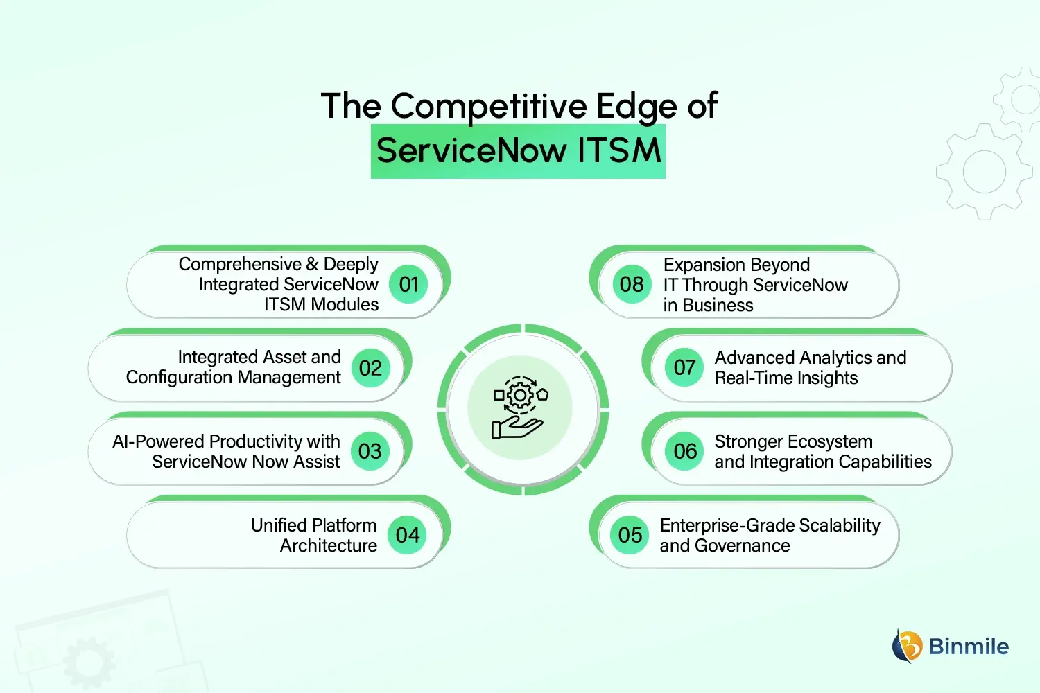 ServiceNow ITSM