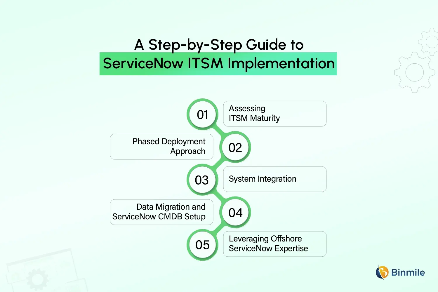 ServiceNow ITSM implementation guide