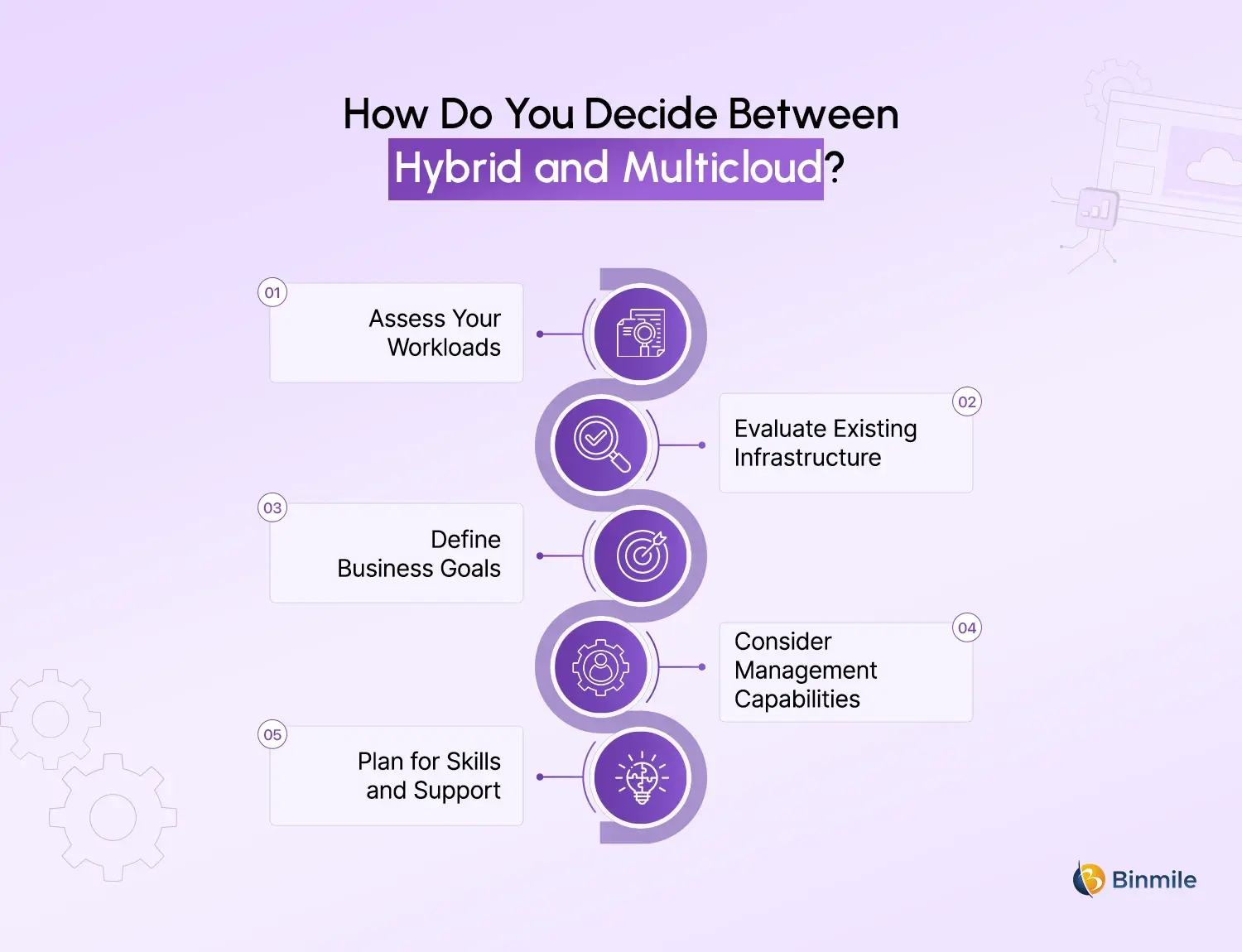hybrid and multi cloud strategy decision