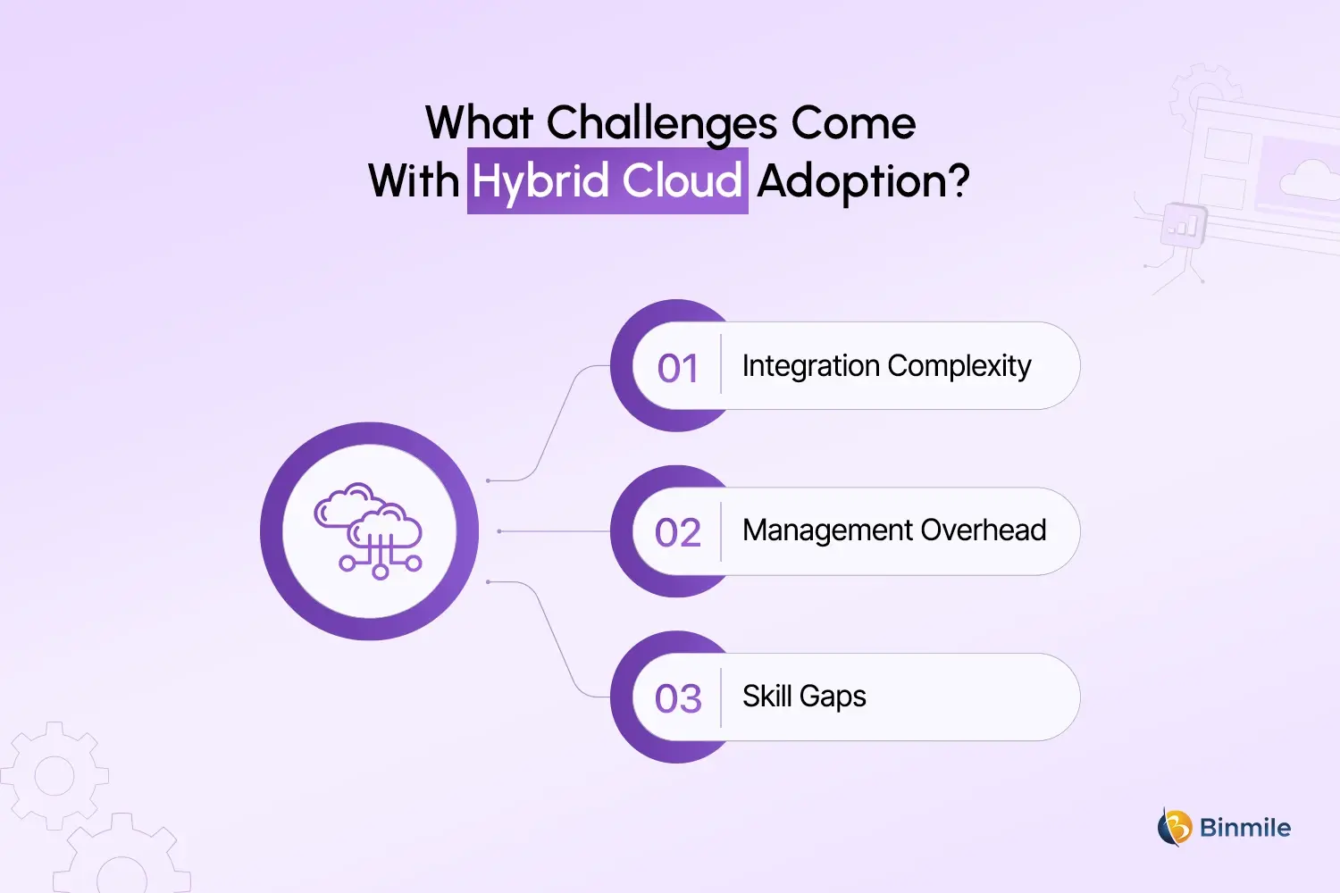 hybrid cloud adoption challenges