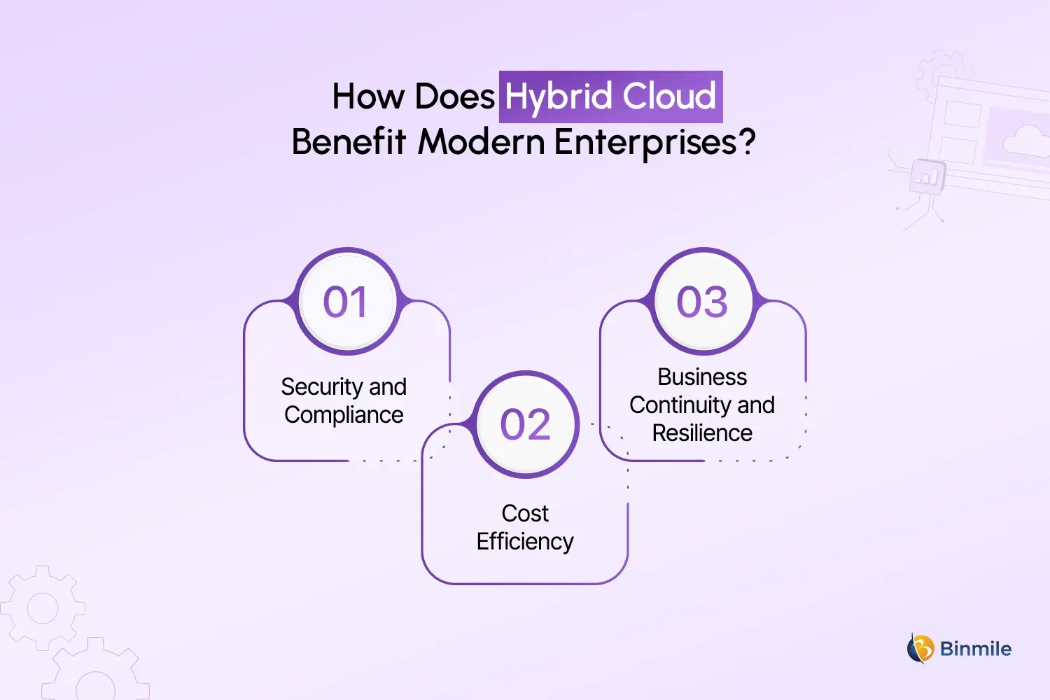 hybrid cloud benefits