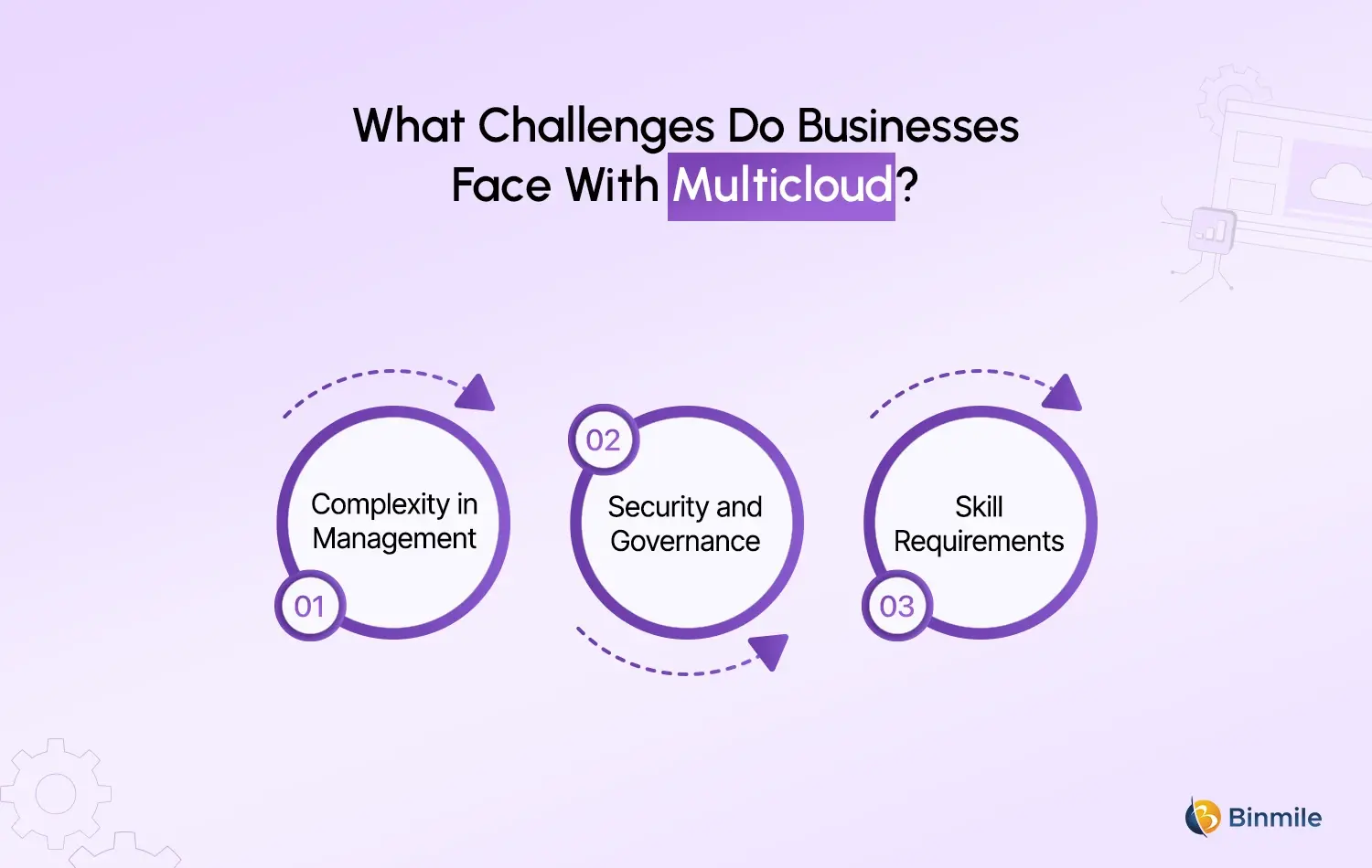 multicloud challenges