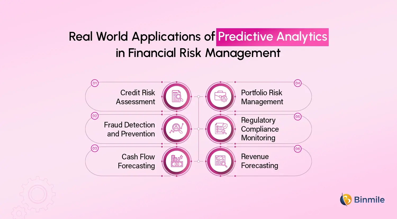 predictive analytics in finance use cases