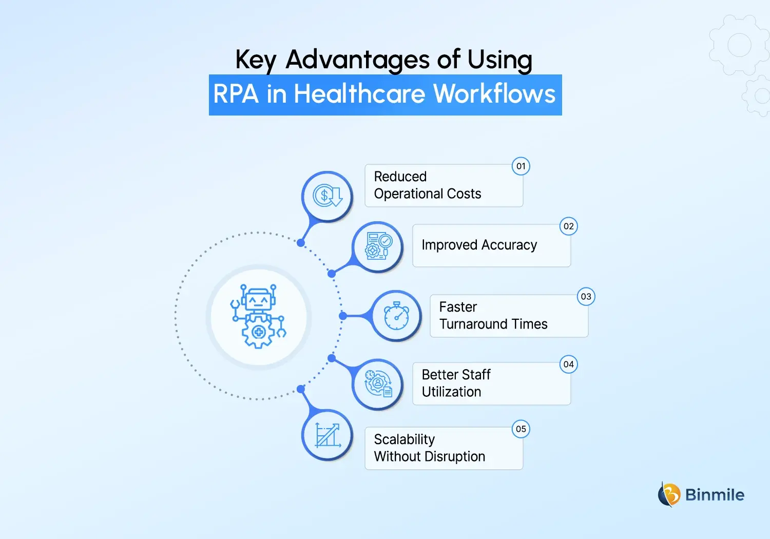 robotic process automation in healthcare benefits