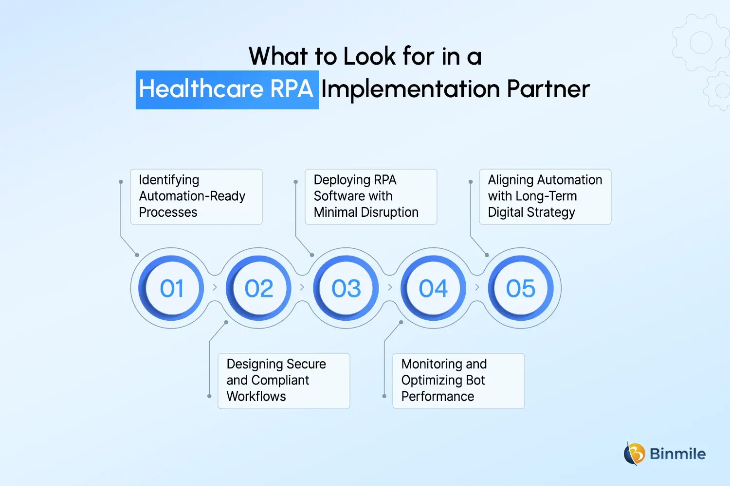 rpa implementation partner