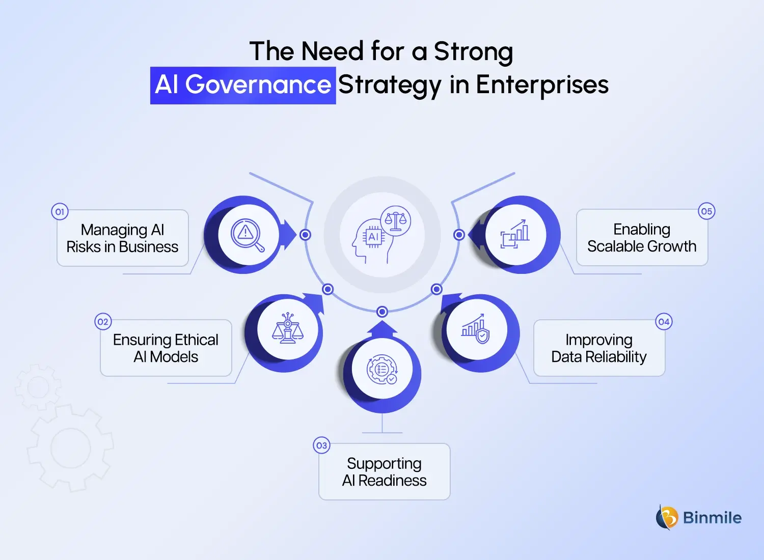 AI Governance Framework strategy