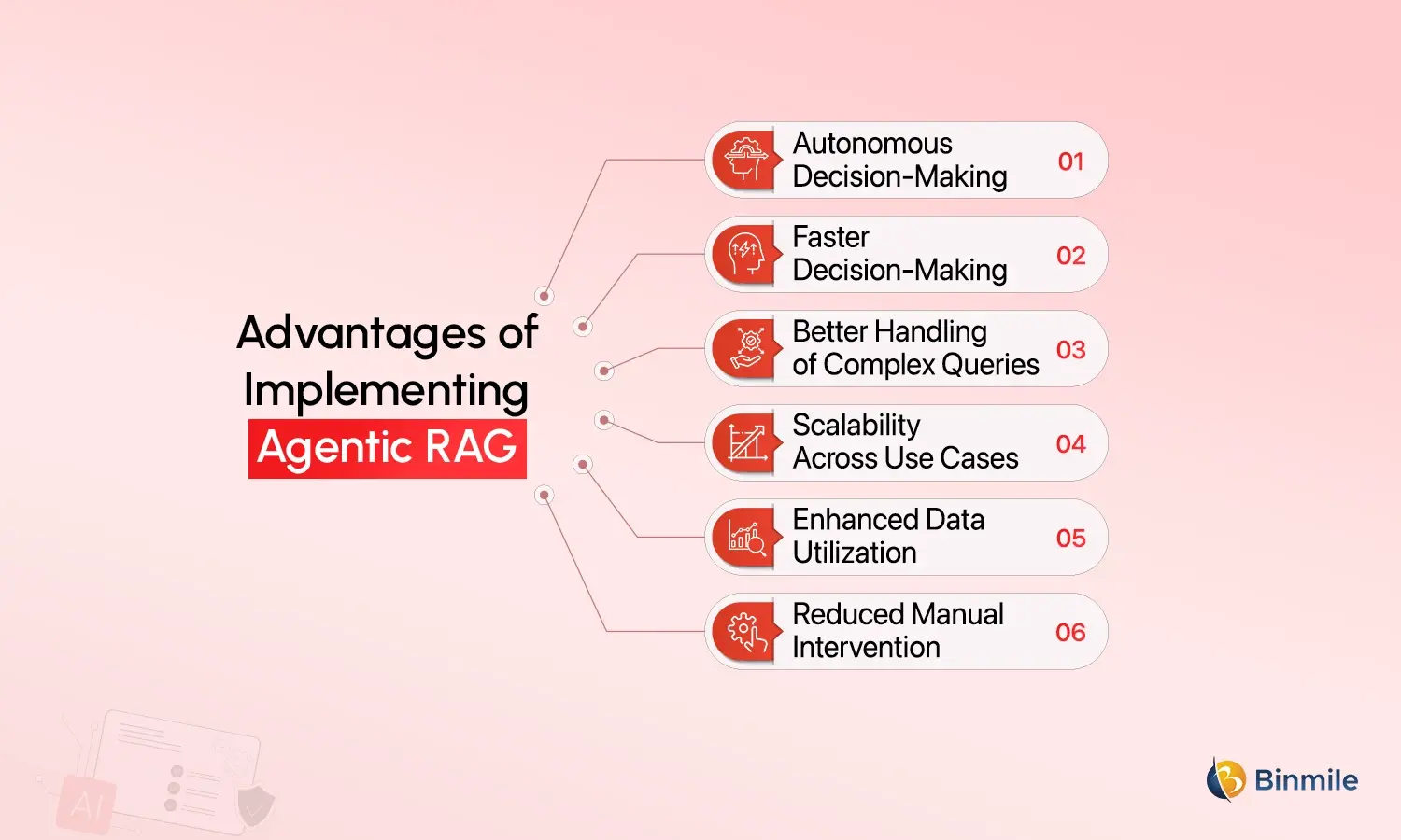Agentic RAG Benefits