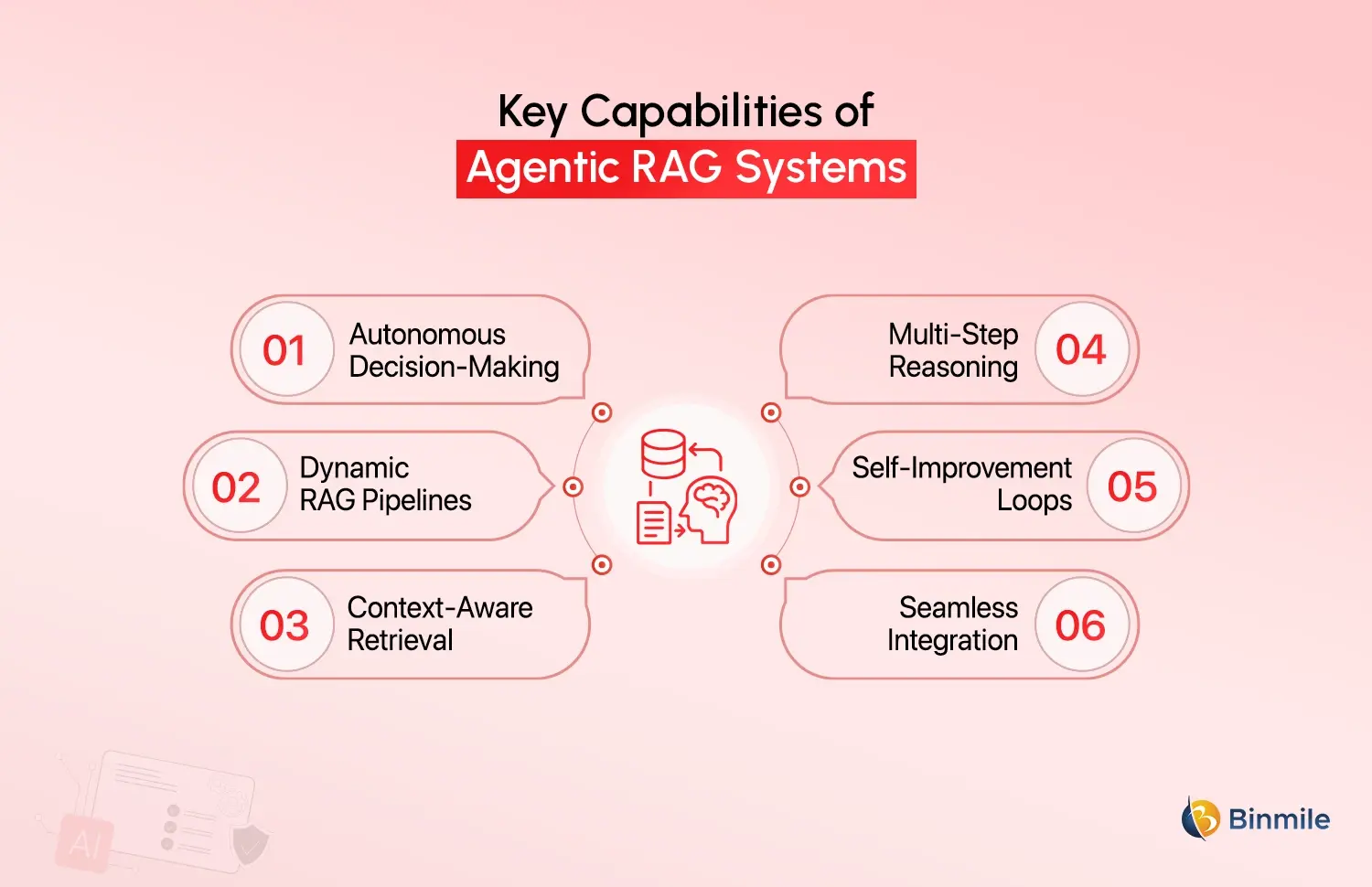 Agentic RAG Features