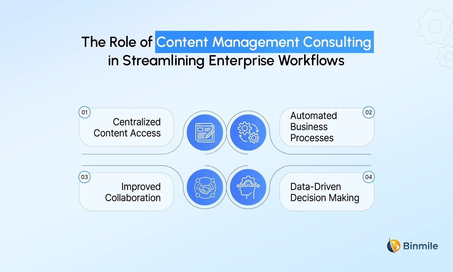 Content Management Consulting role