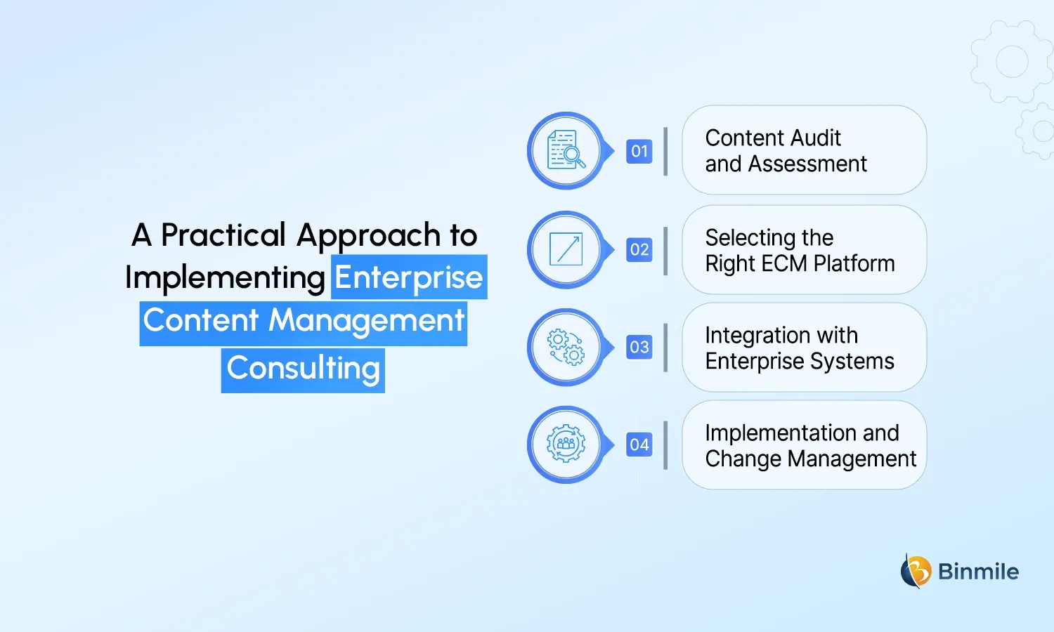 Content Management Consulting strategy