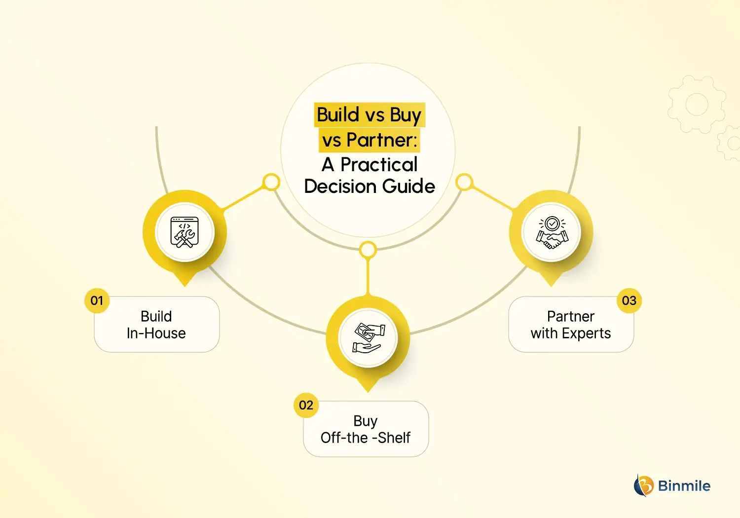 Data Engineering Solutions Guide