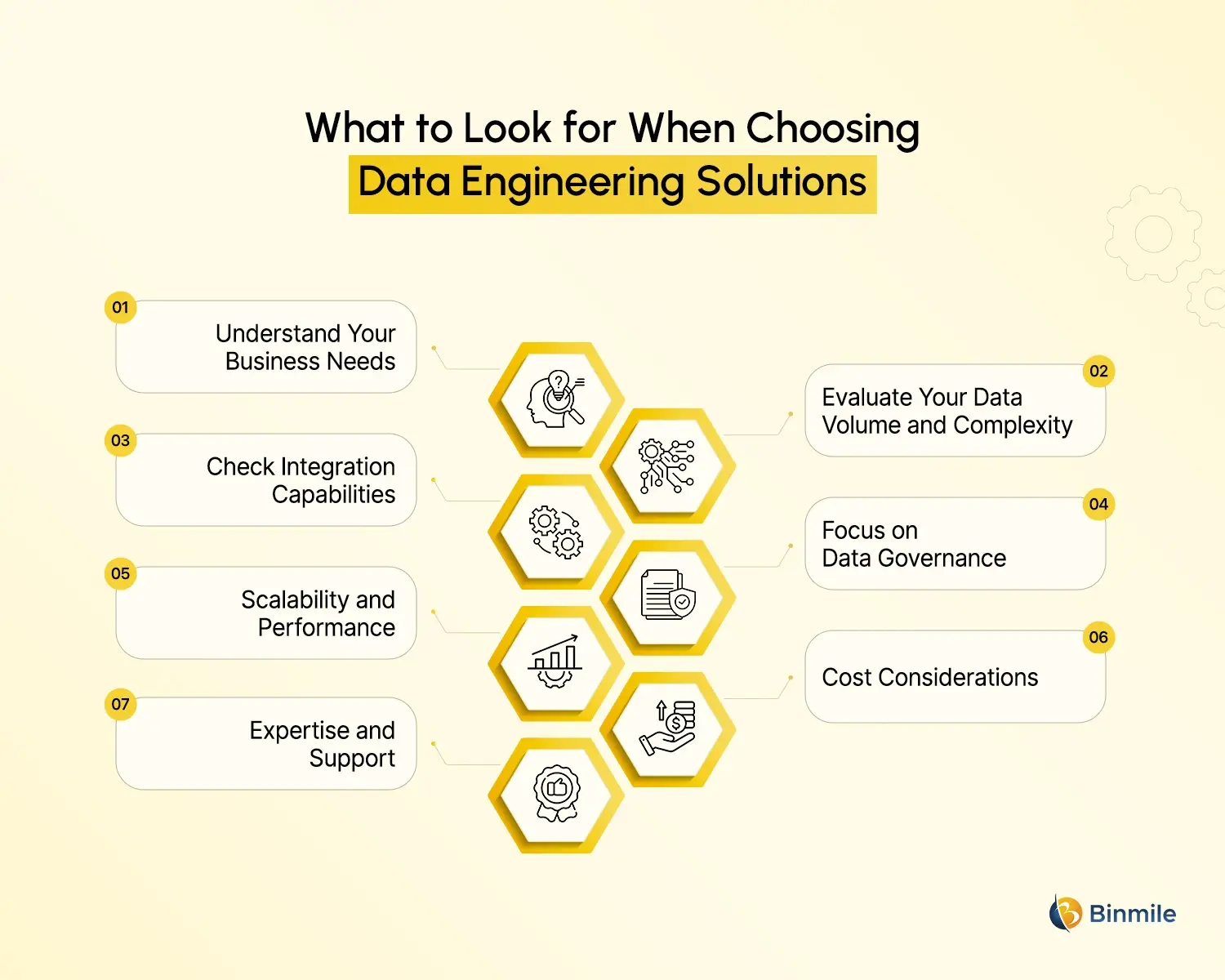 Data Engineering Solutions