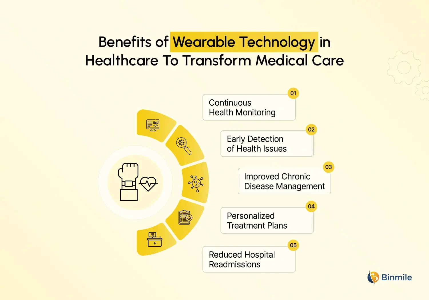 Wearable Technology in Healthcare benefits