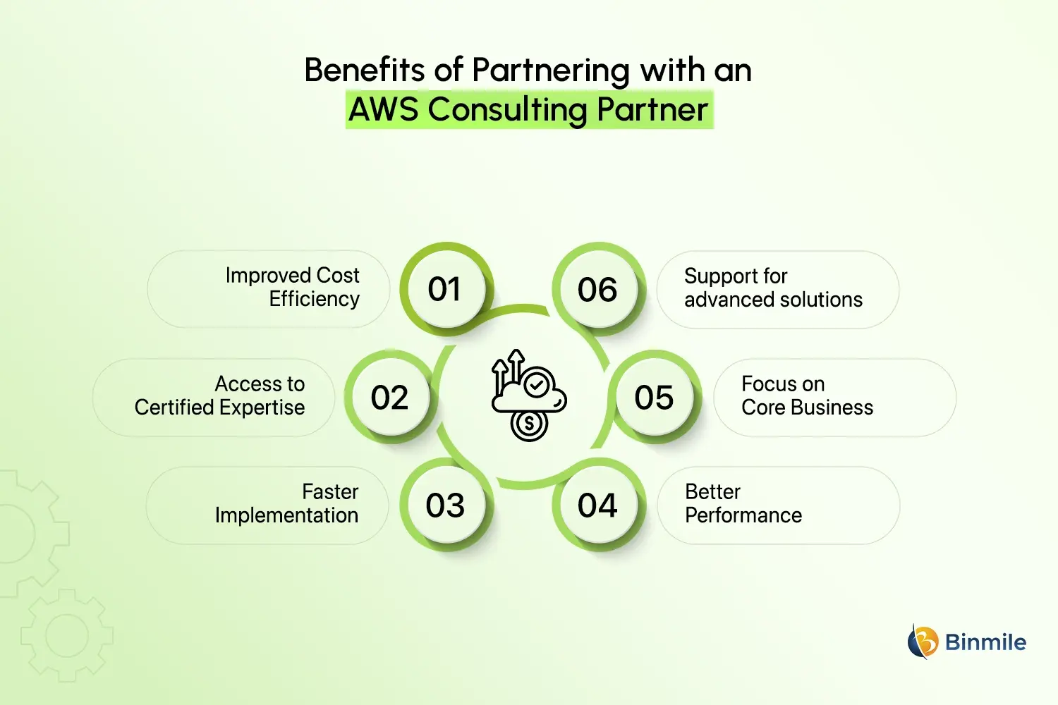 AWS consulting partner benefits