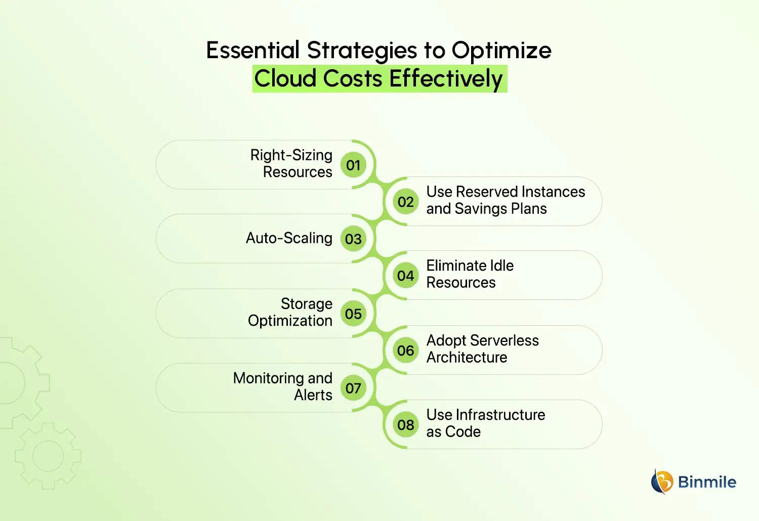 aws consulting partner strategies