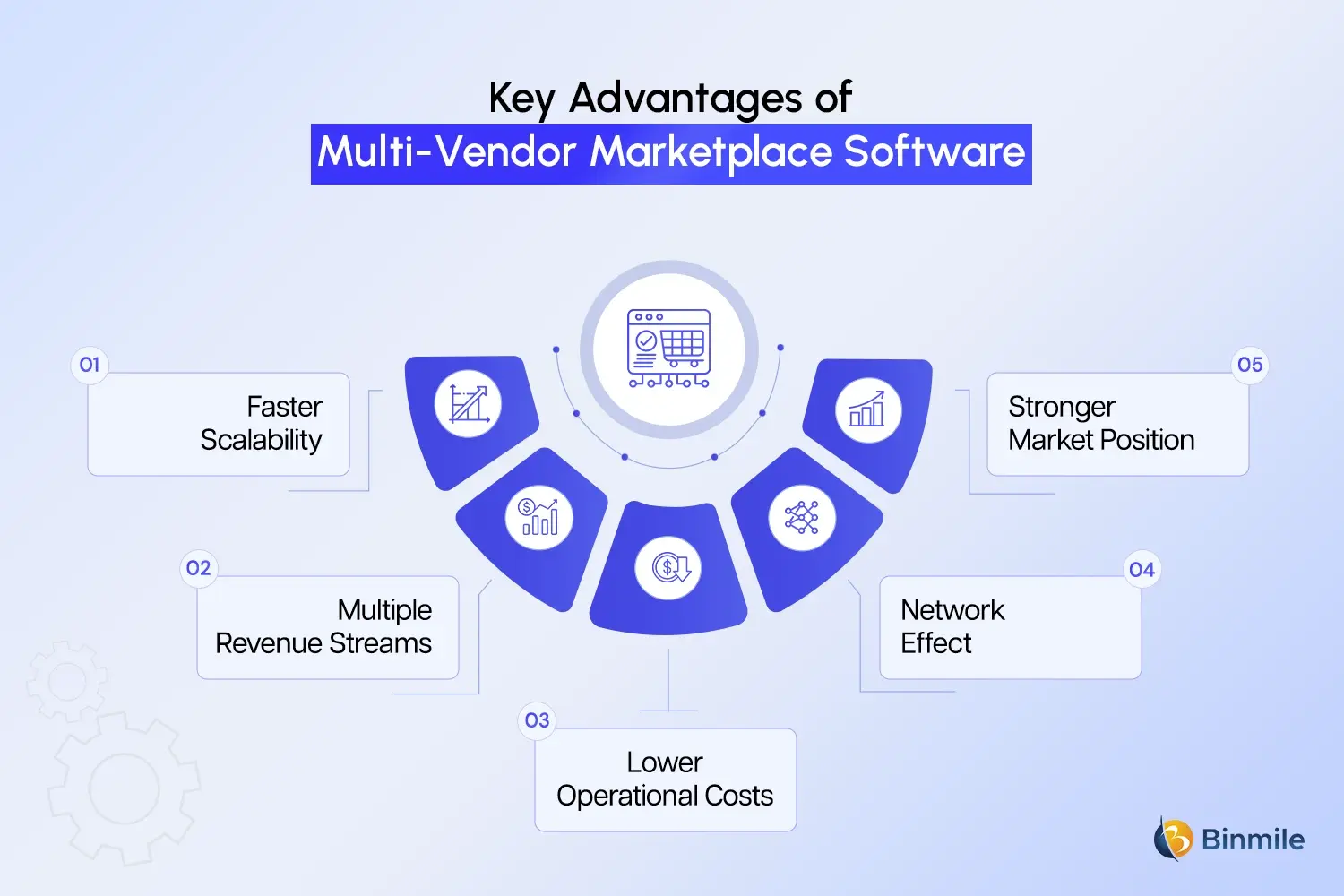 multi-vendor marketplace software benefits