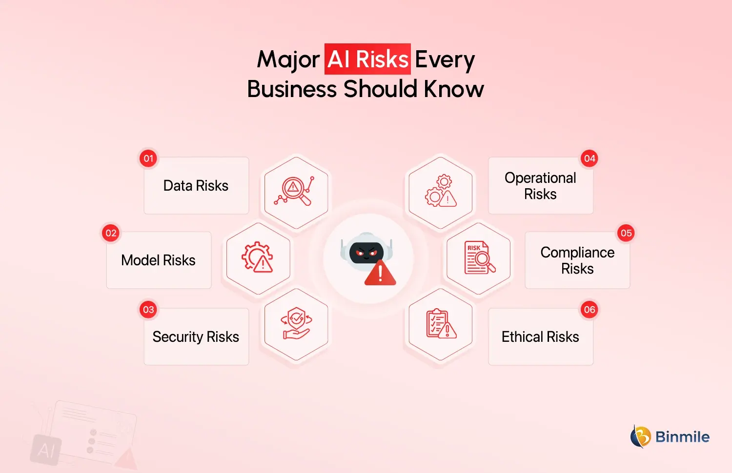 major ai risks