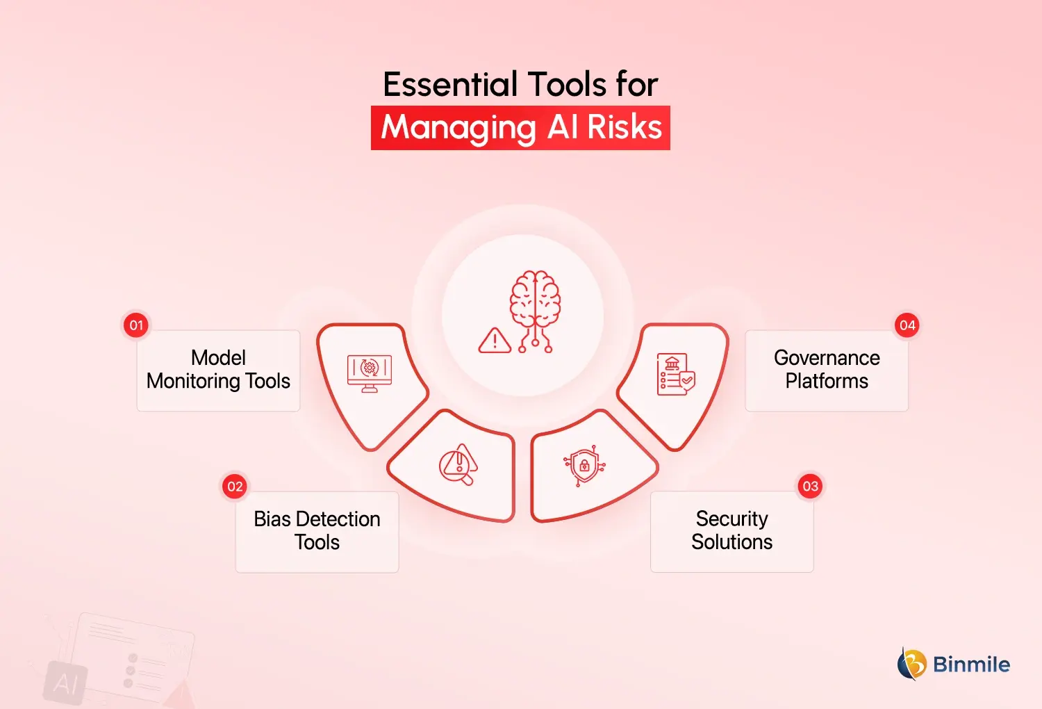 AI Risk Management Framework tools