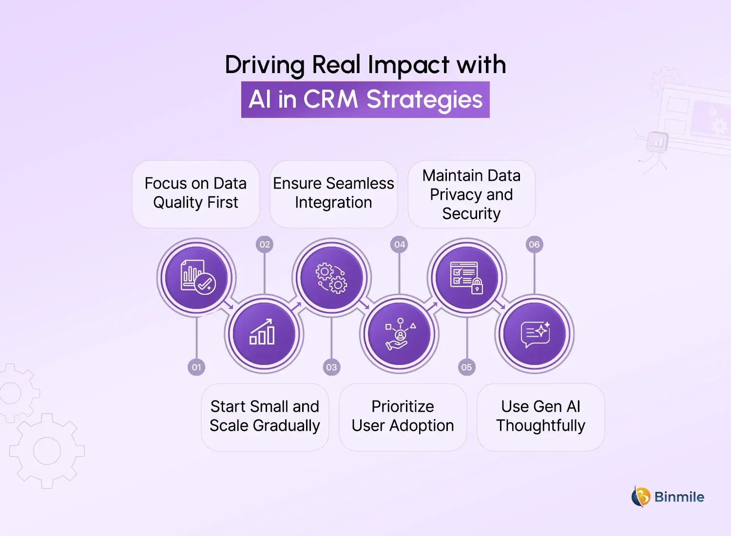AI in CRM best practices