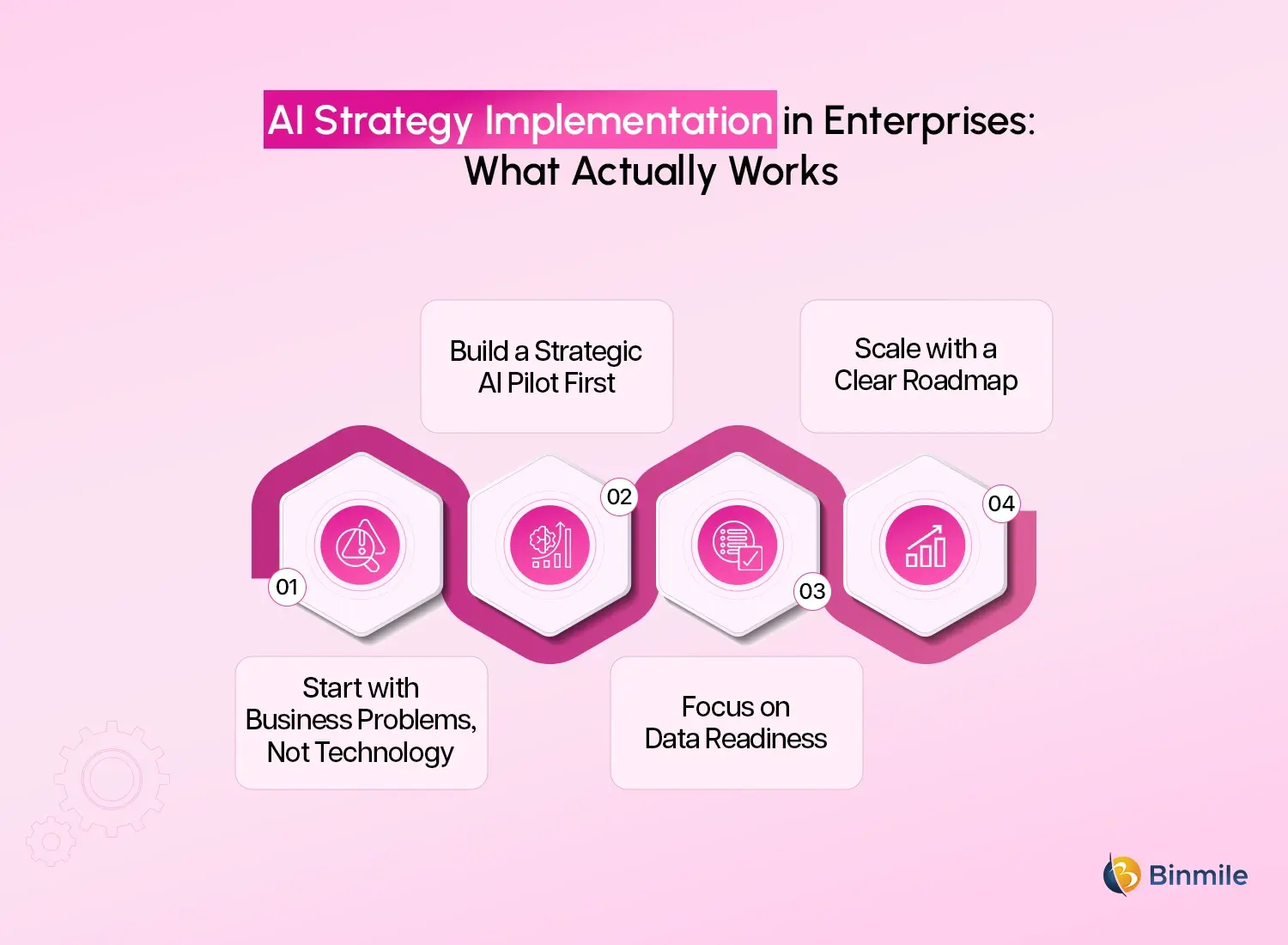 AI strategy implementation