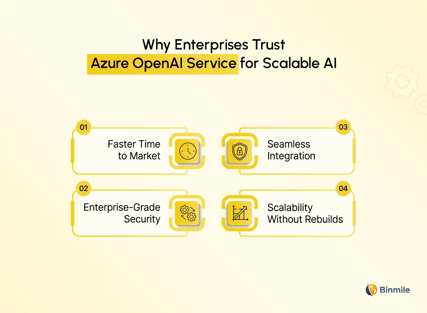 Azure OpenAI Service adoption
