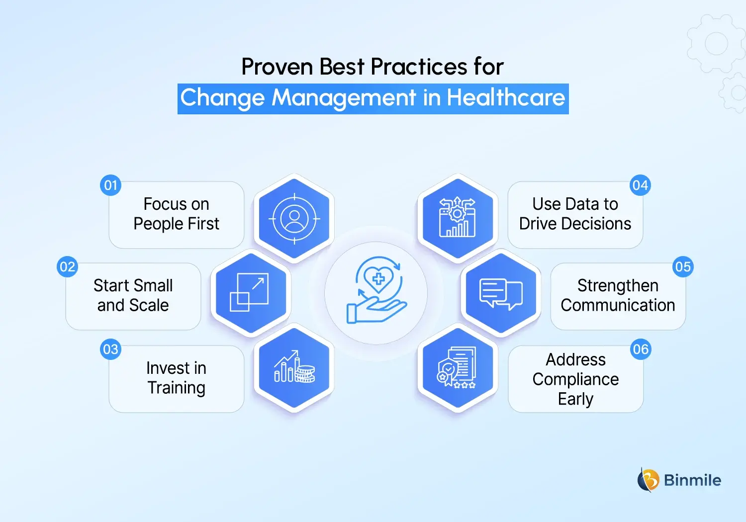 Change Management in Healthcare best practices