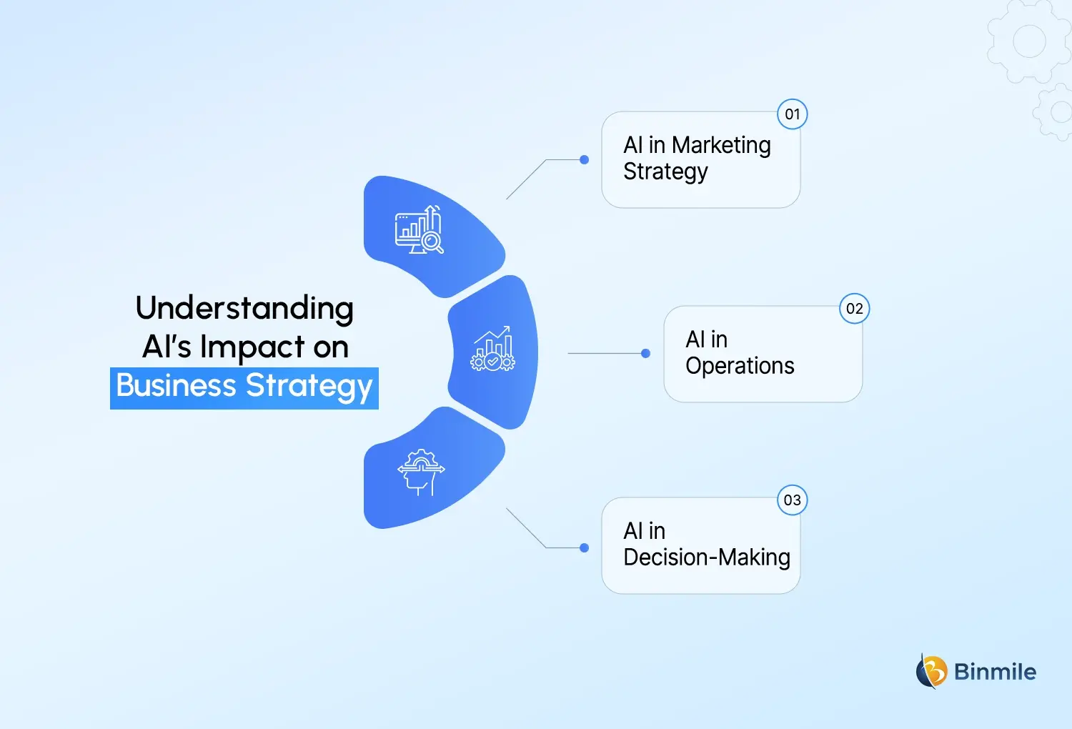 role of Enterprise AI Strategy