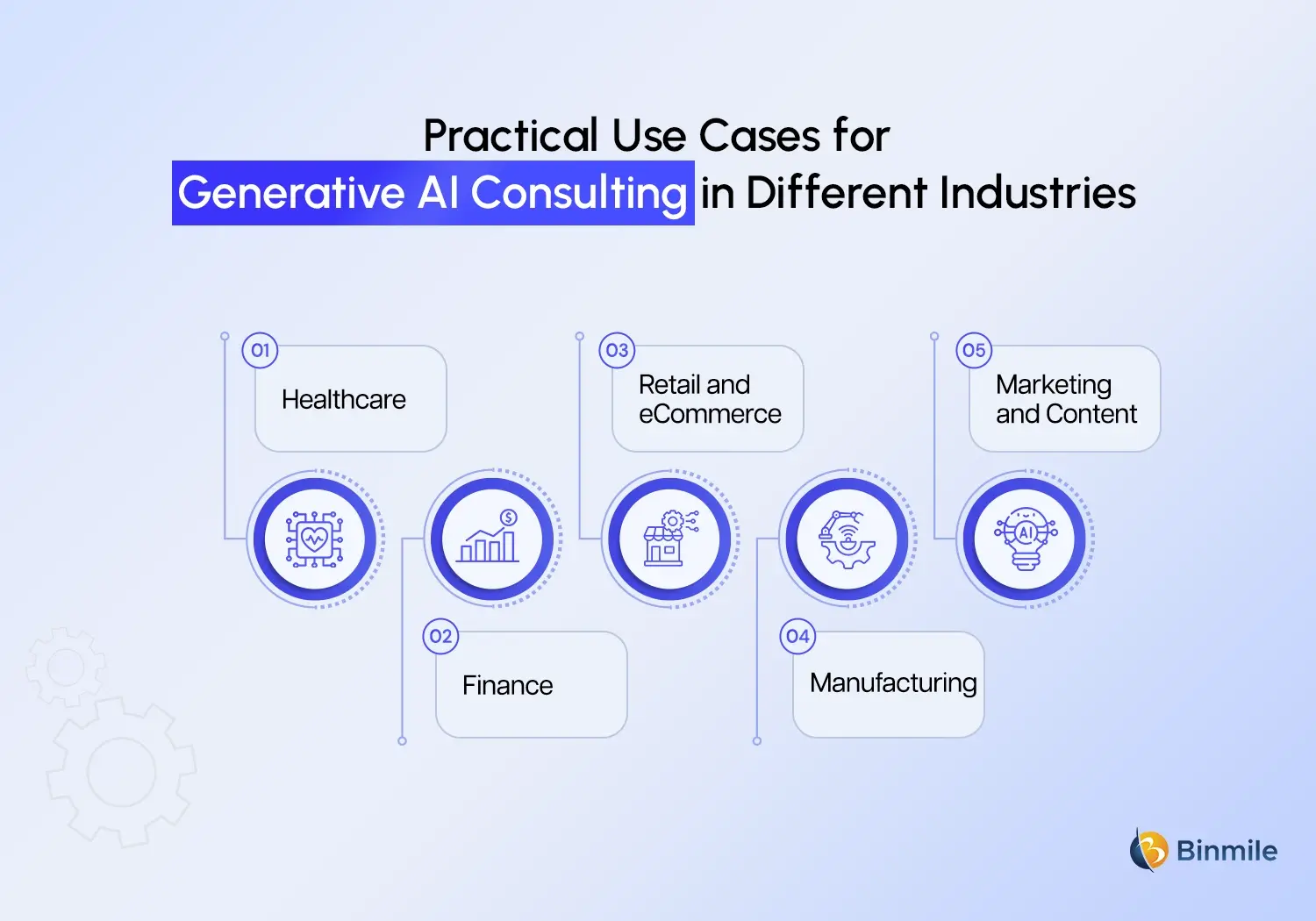 Generative AI Consulting use cases