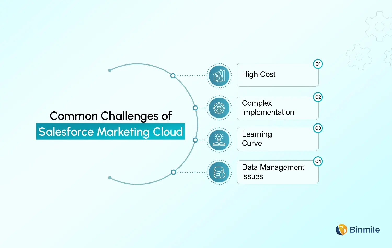 Salesforce Marketing Cloud challenges