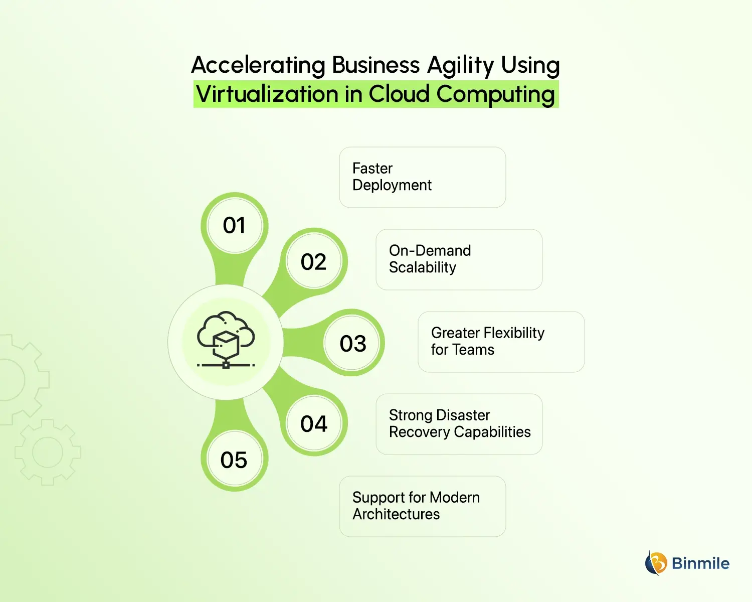 Virtualization in Cloud Computing