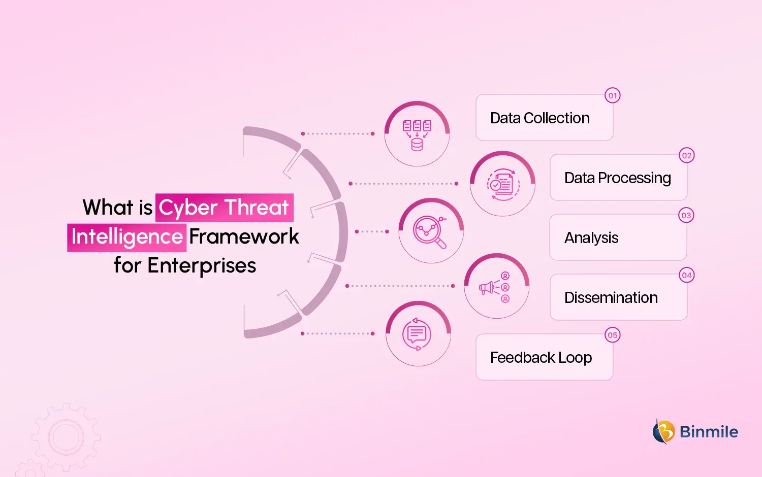 cyber threat intelligence framework