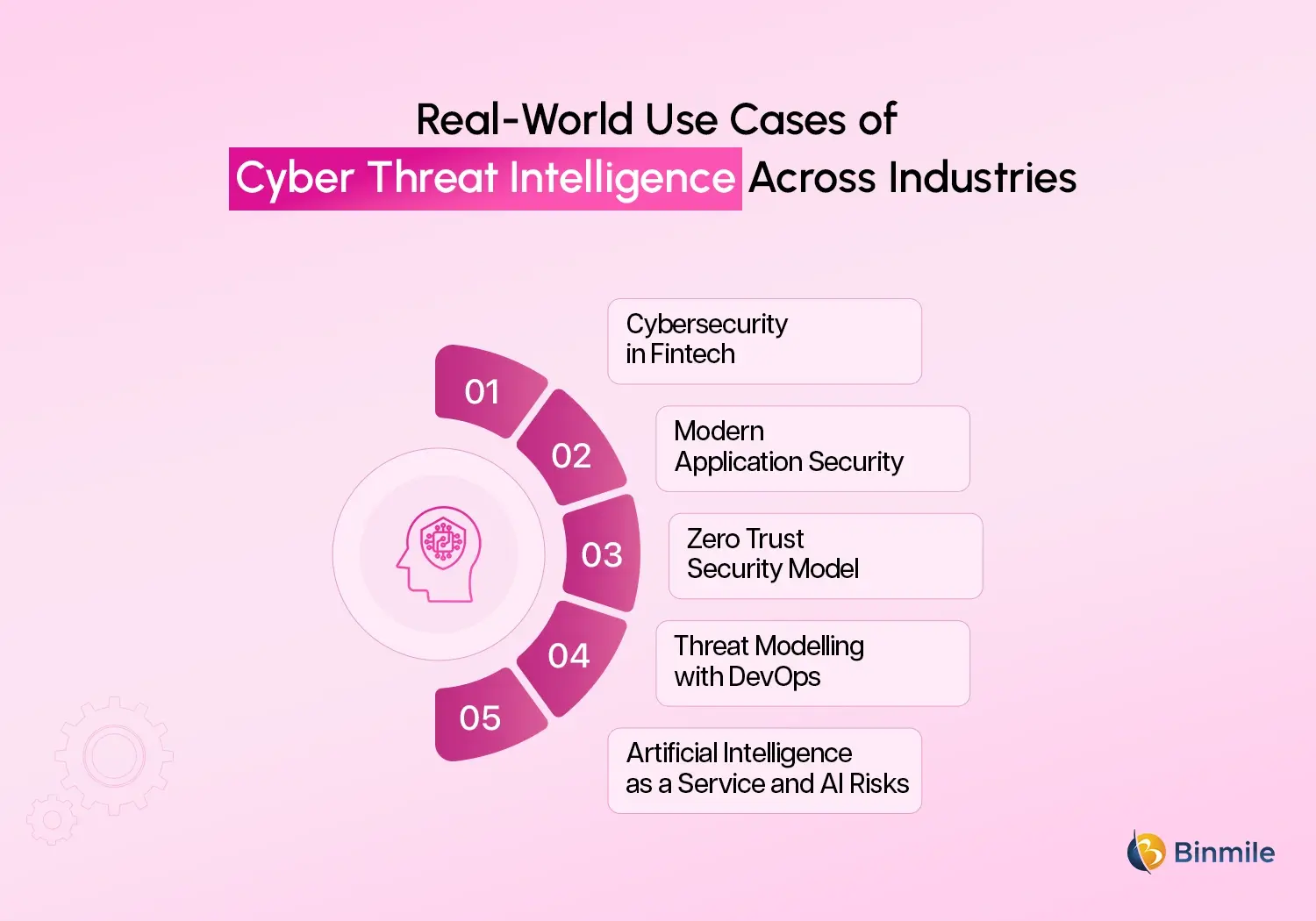 cyber threat intelligence use cases