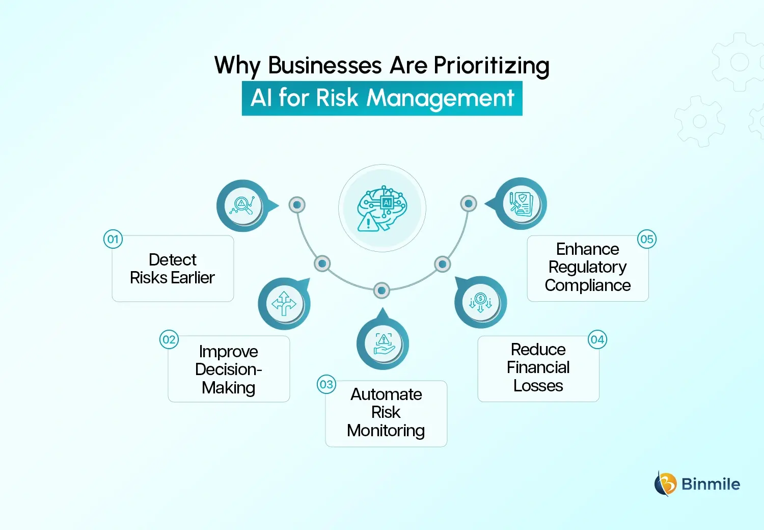 AI in Risk Management benefits