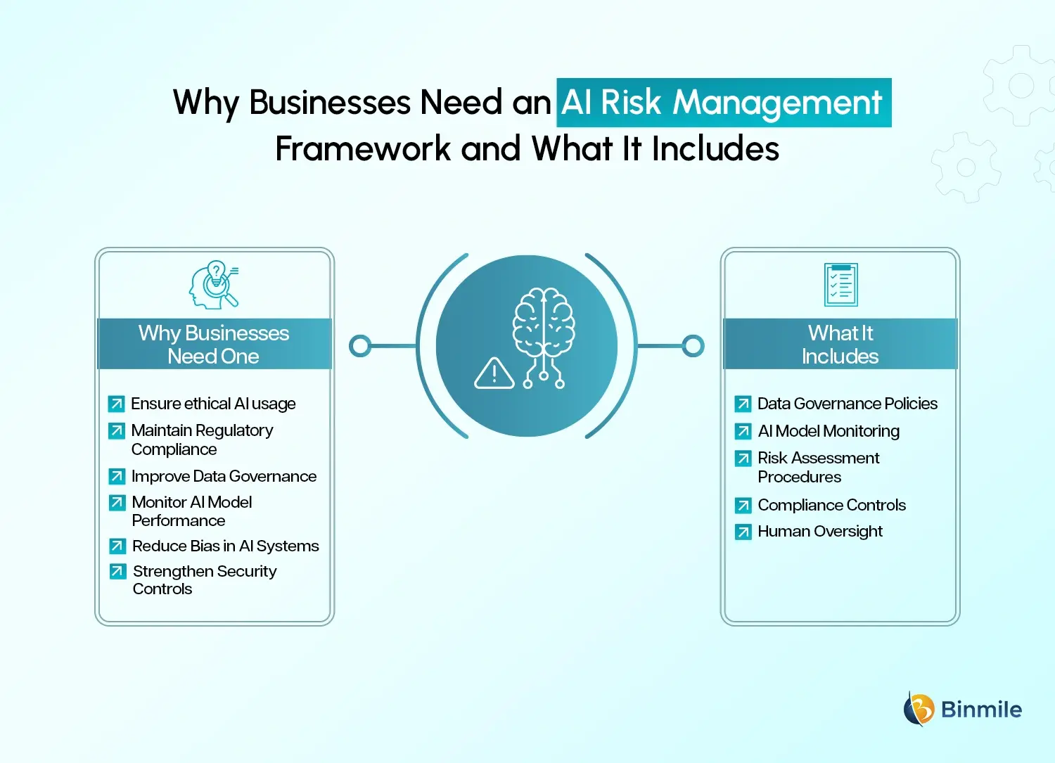 AI risk management framework