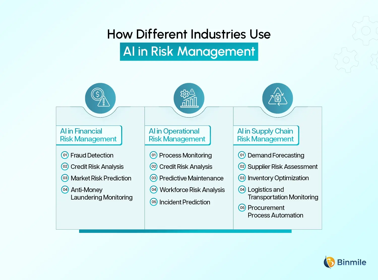 AI use cases in risk management
