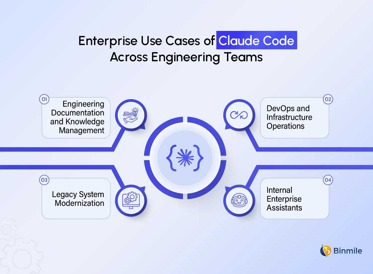 Claude Code Use Cases