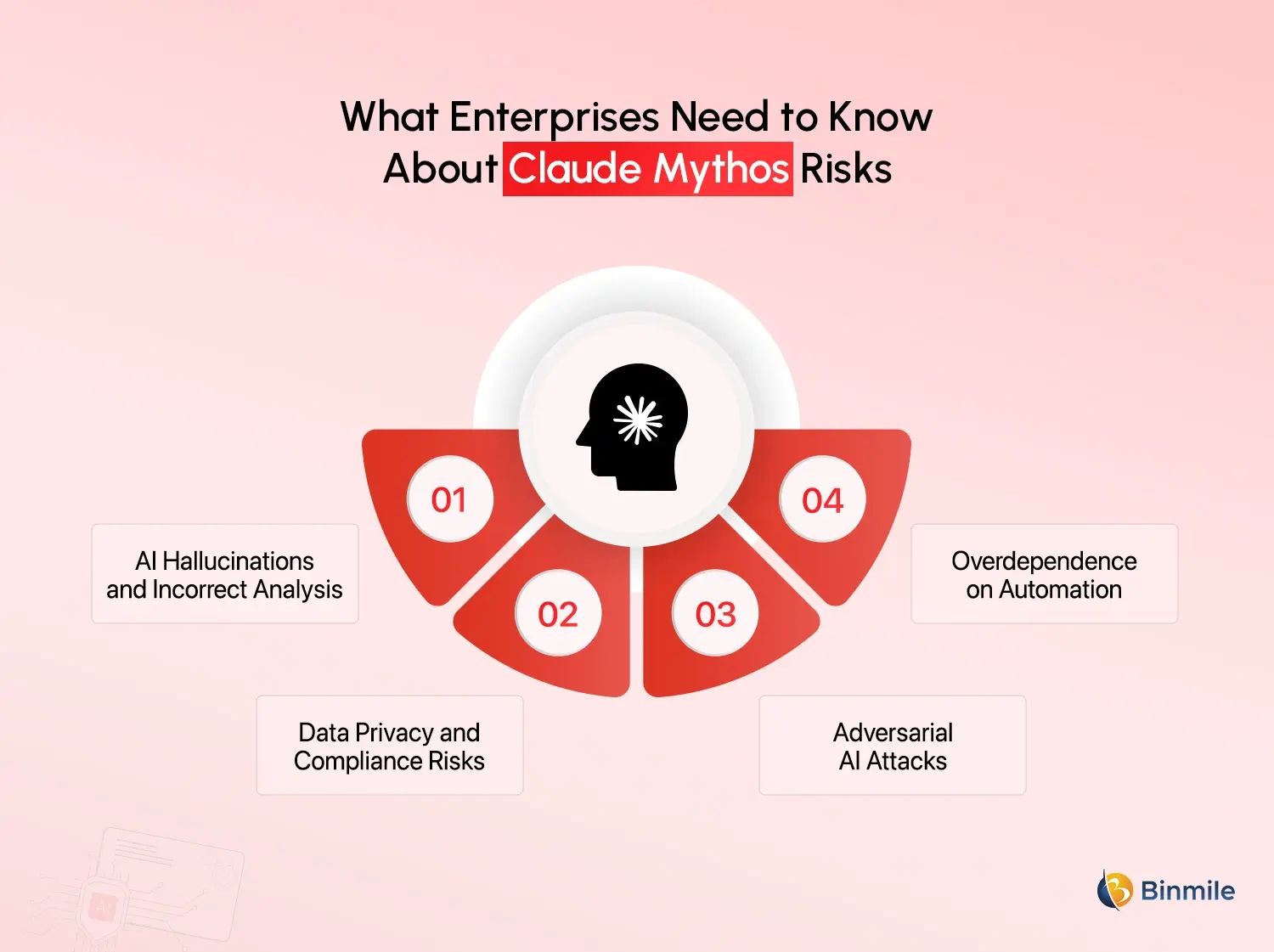 Claude Mythos risks