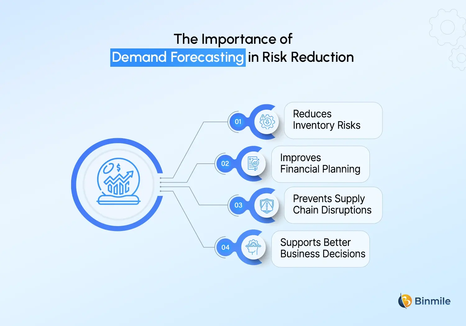 Demand Forecasting importance