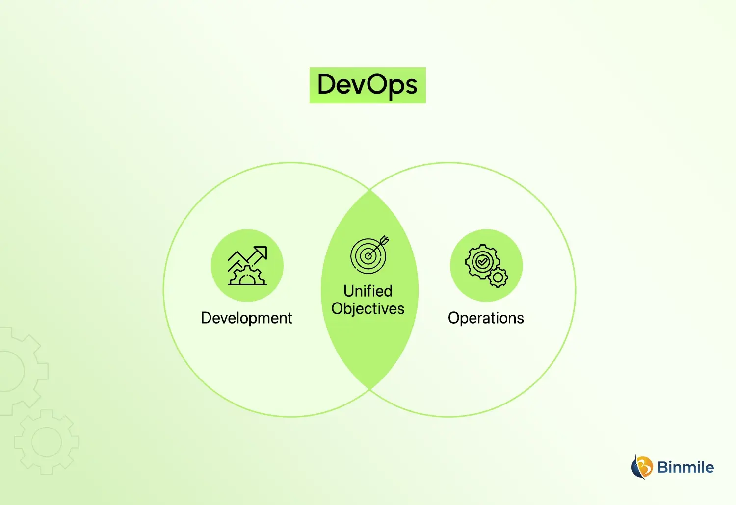 DevOps Pipelines