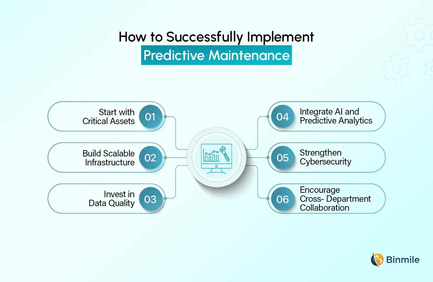 Digital Twin for Predictive Maintenance implementation