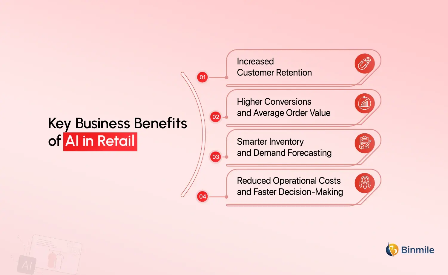 AI in Retail benefits