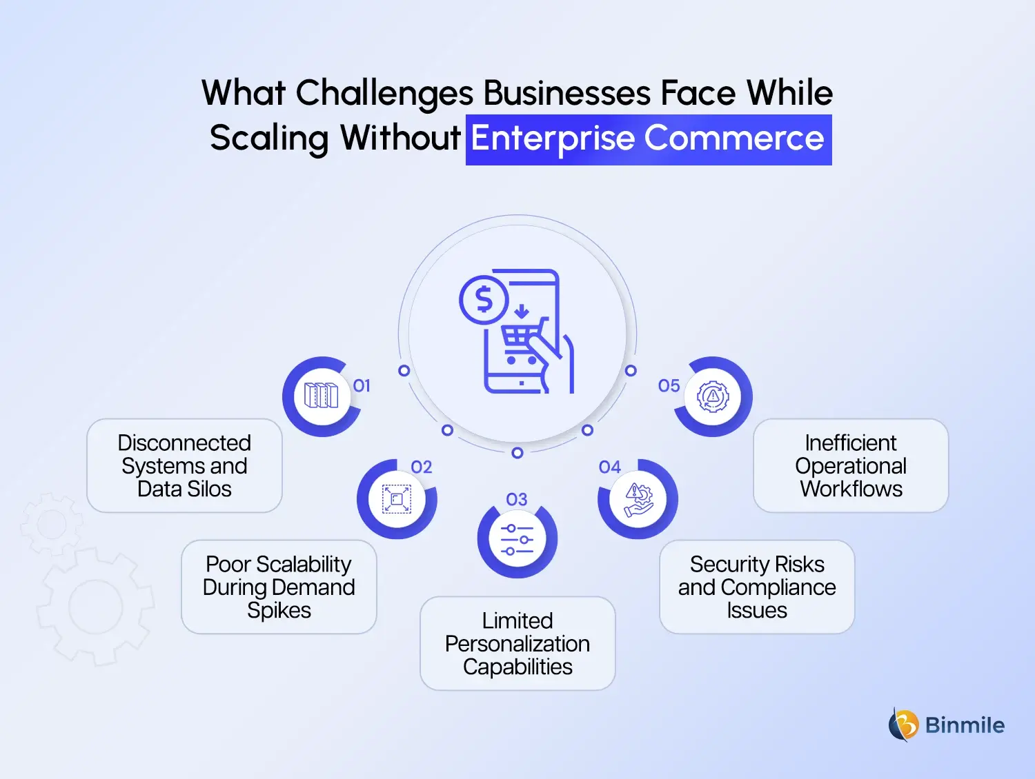 enterprise commerce challenges