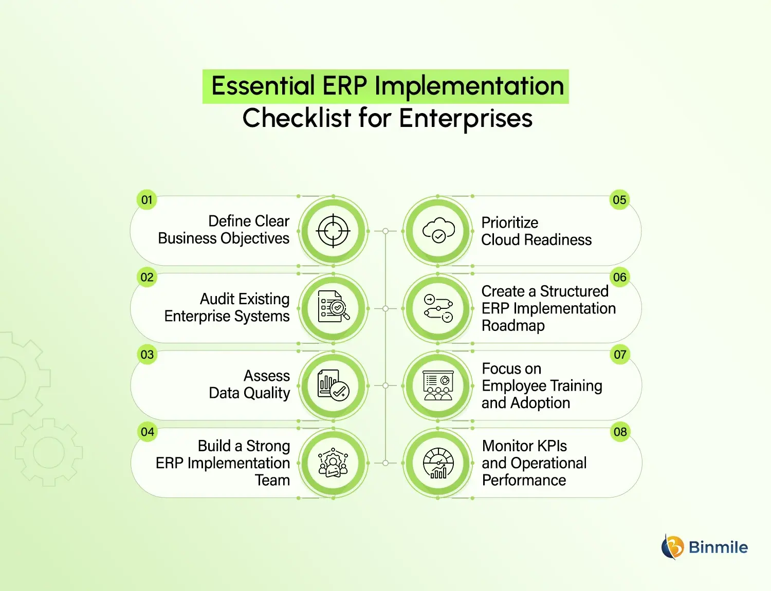 erp implementation checklist