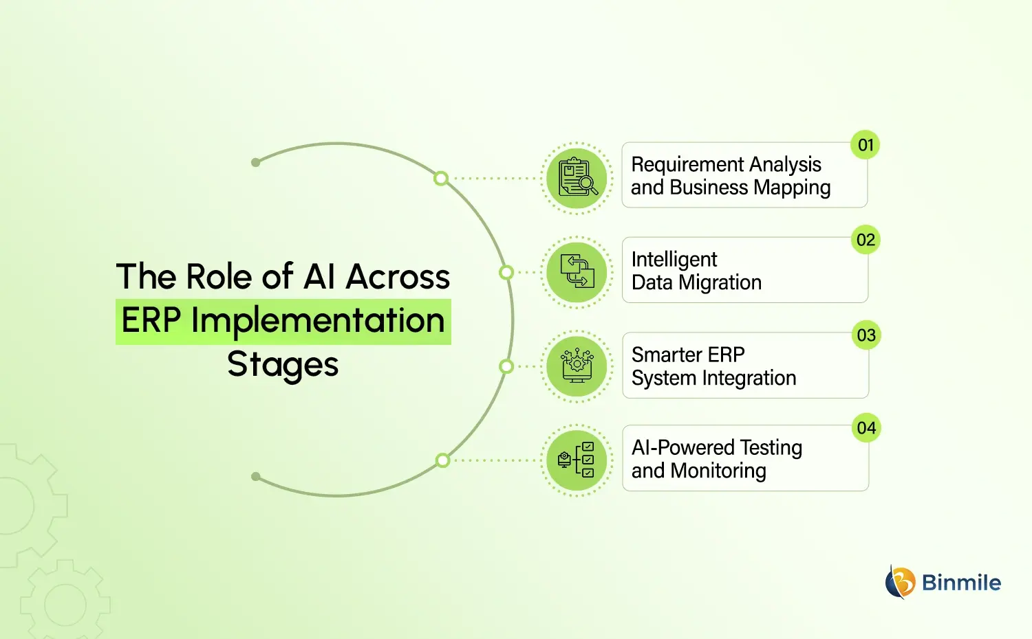 erp implementation stages